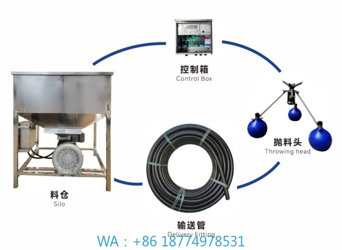 Fishing Equipment Manufacturers - Automatyczna maszyna do podawania karmy dla
