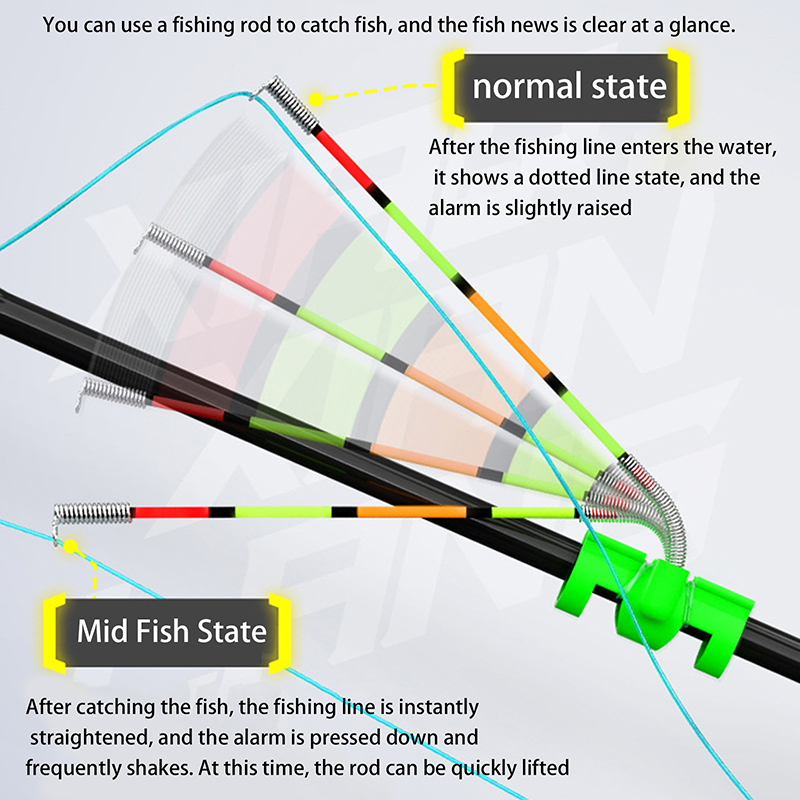 Ice Fishing Tip Up - Nocne wędkarstwo, odporny na wodę, odłączany,