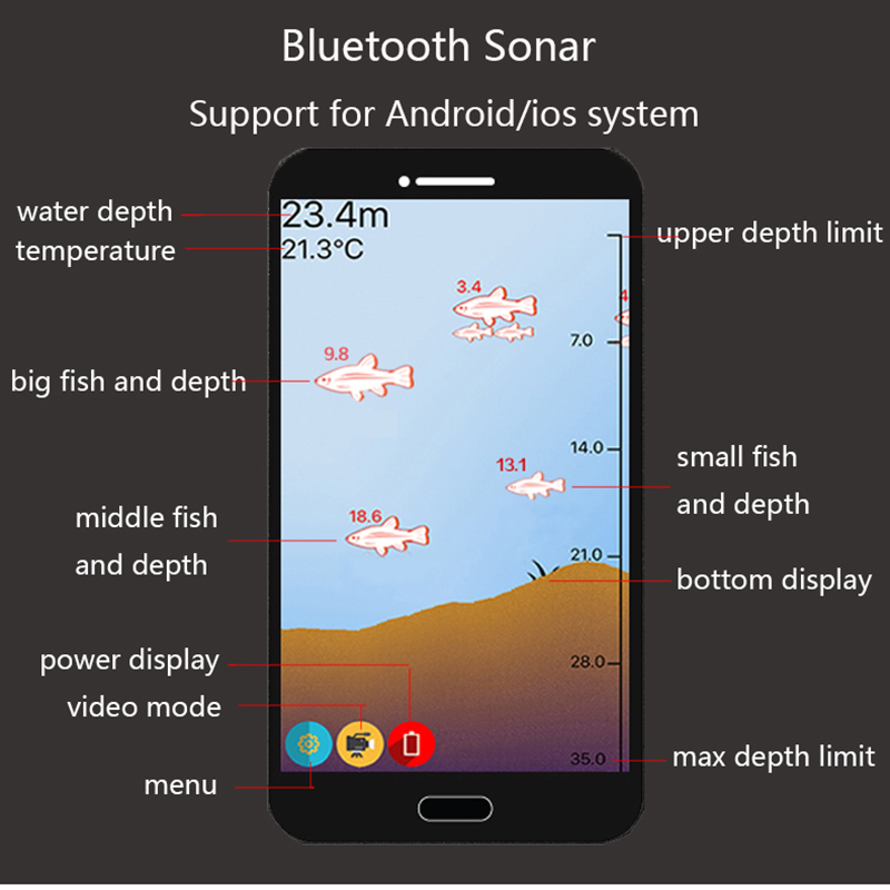 Inteligentny sonar lokalizator – Fishing Equipment English recenzja i cena