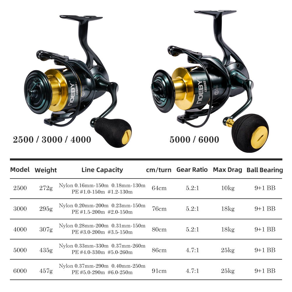 Noeby Spinning Fishing Reel 30 – Fishing Equipment Brands recenzja i cena
