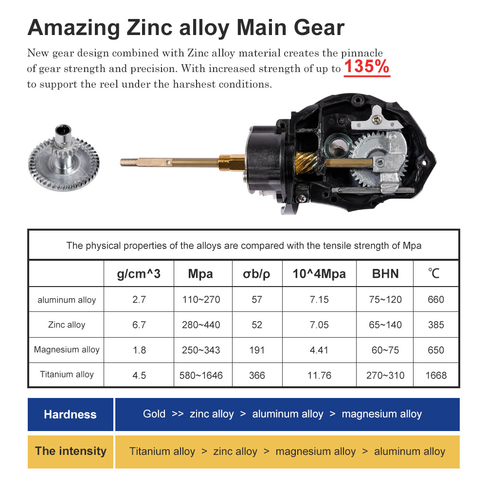 Noeby Spinning Fishing Reel 30 – Fishing Equipment Brands recenzja i cena