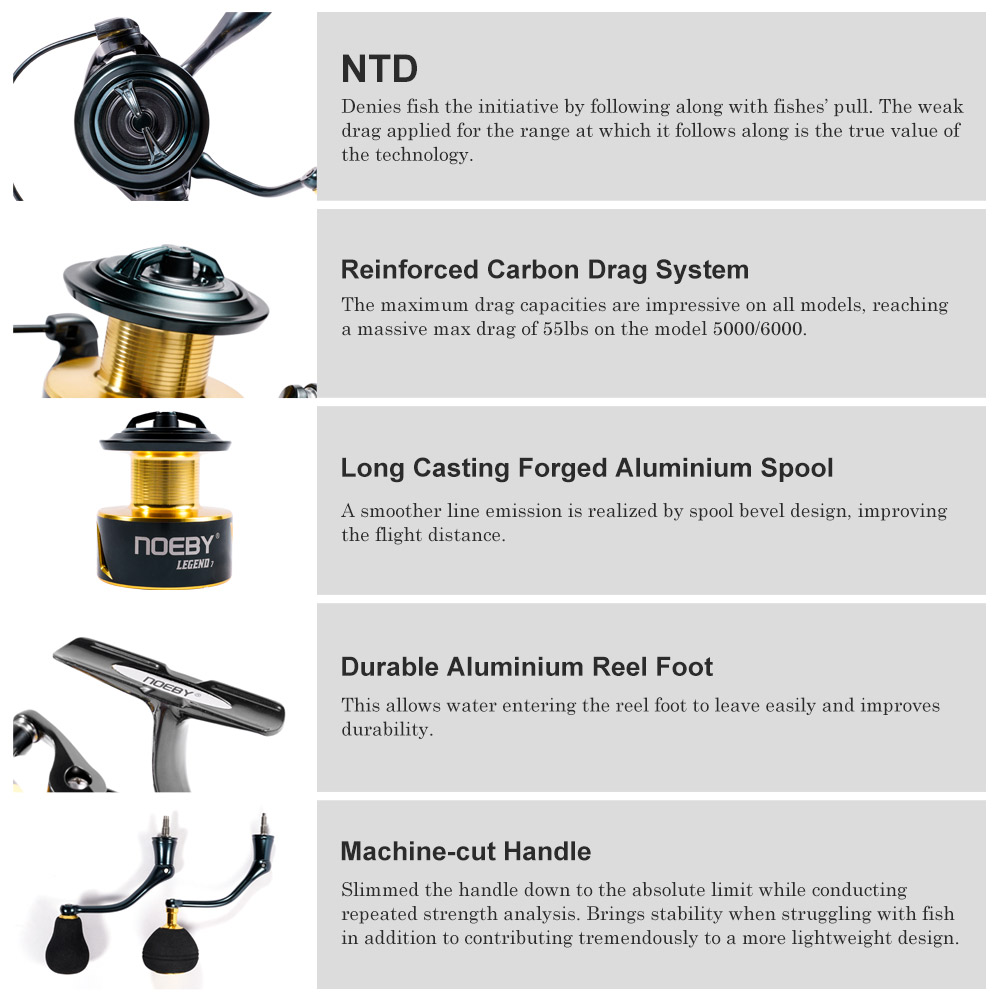 Noeby Spinning Fishing Reel 30 – Fishing Equipment Brands recenzja i cena