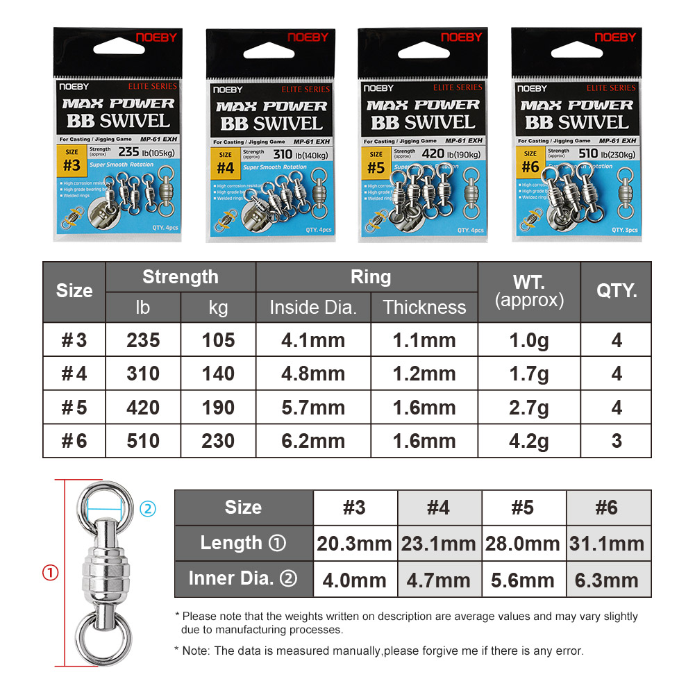 Krętlik NOEBY Max Power BB Wys – Quality Fishing Equipment recenzja i cena
