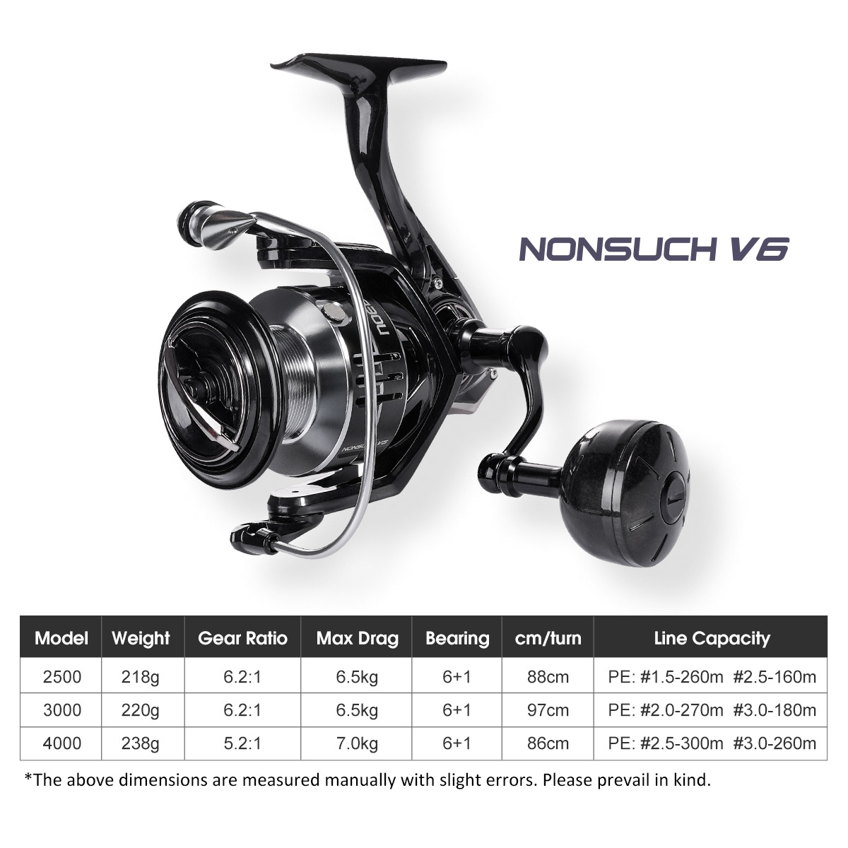 Kołowrotek wędkarski Noeby Car – Fishing Equipment Brands recenzja i cena