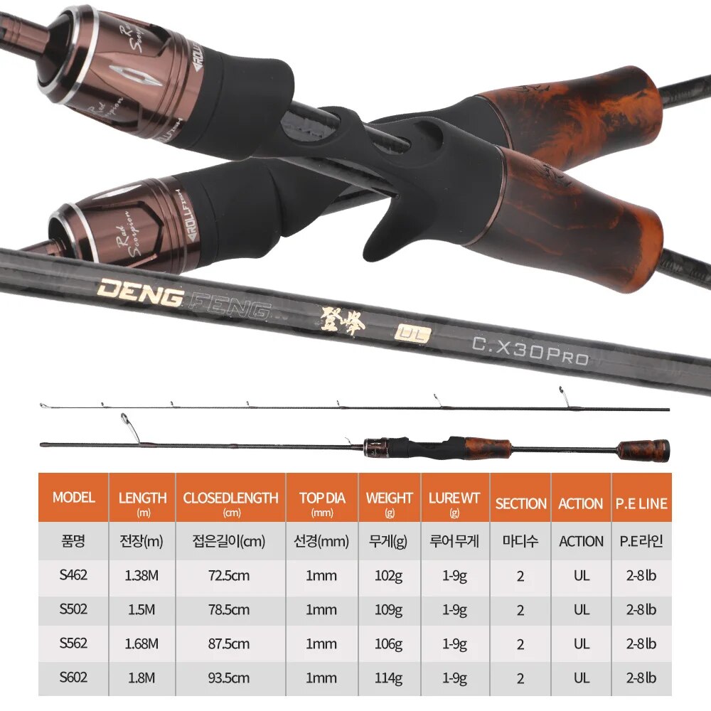 ROLLFISH UL Spinning Casting W – Fishing Equipment Brands recenzja i cena
