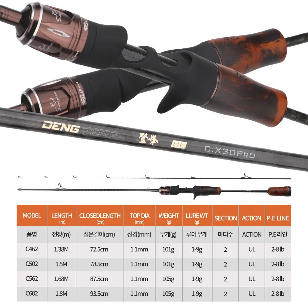 ROLLFISH UL Spinning Casting W – Fishing Equipment Brands recenzja i cena