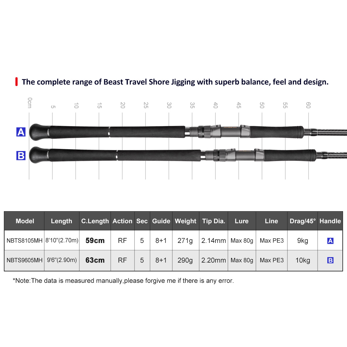 Wędka spinningowa NOEBY Beast  – Fishing Equipment Brands recenzja i cena