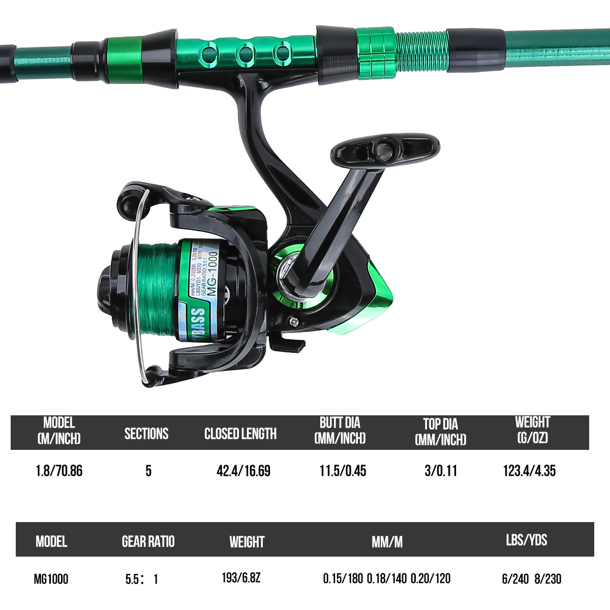1.8-metrowy zielony teleskopow – Fishing Equipment Kit recenzja i cena