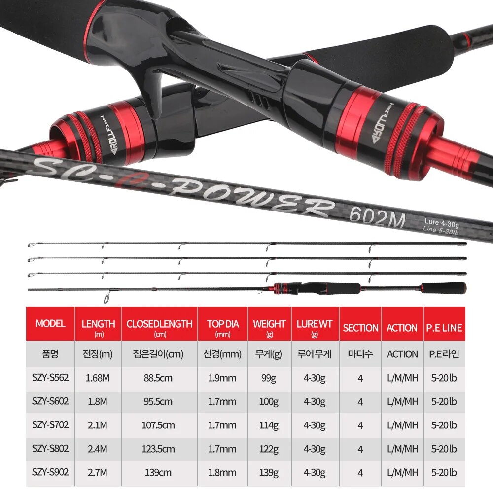 ROLLFISH 3Tips Power L/M/MH Sp – Fishing Equipment Brands recenzja i cena