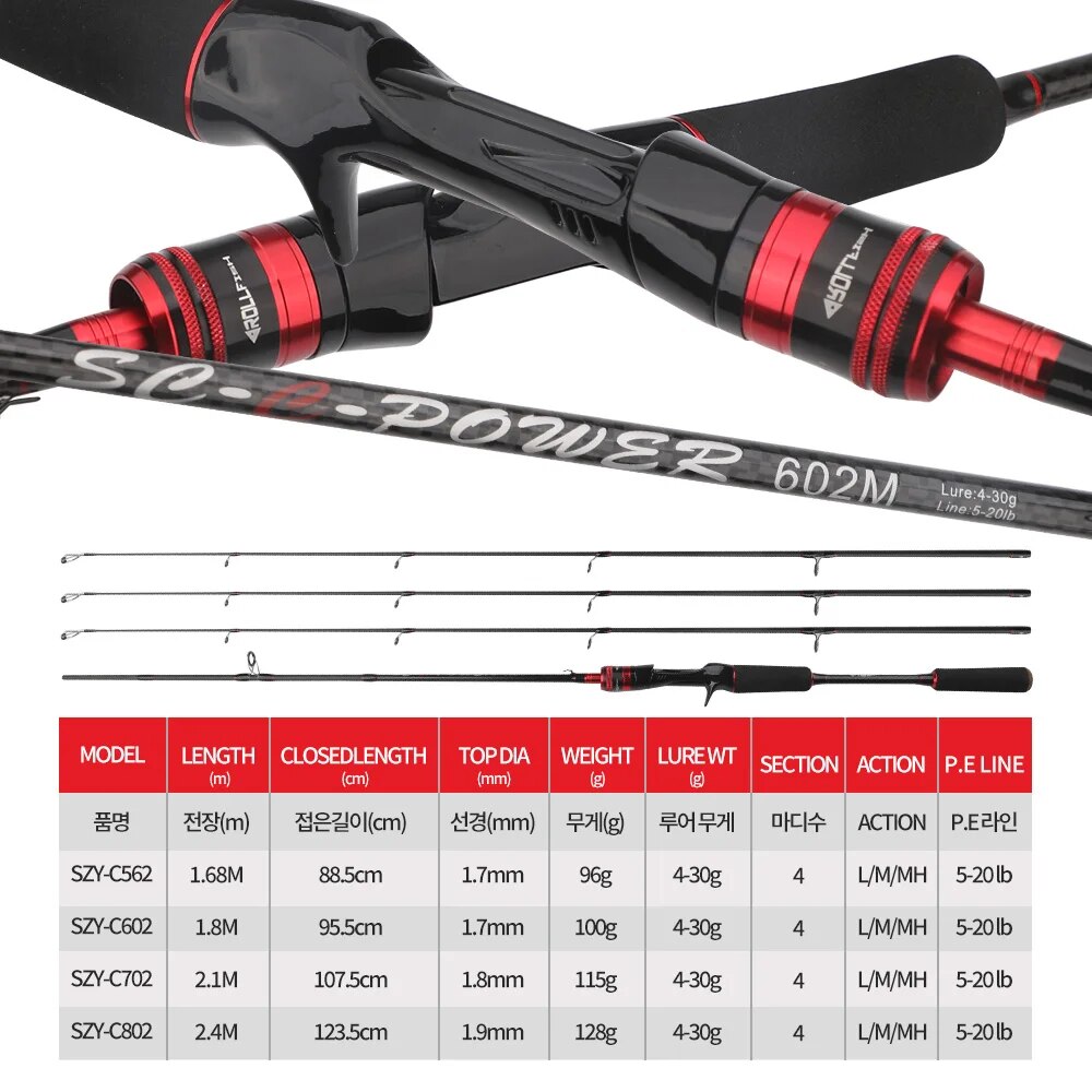 ROLLFISH 3Tips Power L/M/MH Sp – Fishing Equipment Brands recenzja i cena
